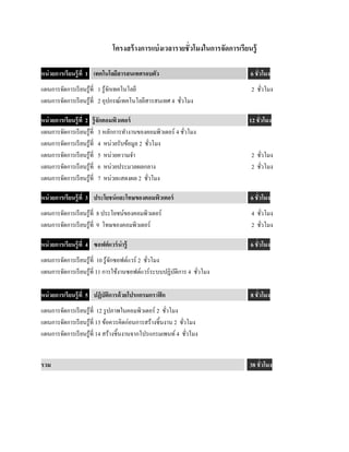 โครงสร้ างการแบ่ งเวลารายชั่วโมงในการจัดการเรียนรู้

หน่ วยการเรียนรู้ ที่ 1 เทคโนโลยสารสนเทศรอบตว
                                ี           ั                                    6 ชั่วโมง
แผนการจัดการเรี ยนรู ้ที่ 1 รู้จกเทคโนโลยี
                                ั                                                 2 ชัวโมง
                                                                                      ่
แผนการจัดการเรี ยนรู ้ที่ 2 อุปกรณ์เทคโนโลยีสารสนเทศ 4 ชัวโมง
                                                         ่

หน่ วยการเรียนรู้ ที่ 2 ร้ ู จกคอมพวเตอร์
                              ั    ิ                                             12 ชั่วโมง
แผนการจัดการเรี ยนรู ้ที่ 3 หลักการทํางานของคอมพิวเตอร์ 4 ชัวโมง
                                                            ่
แผนการจัดการเรี ยนรู ้ที่ 4 หน่วยรับข้อมูล 2 ชัวโมง
                                                ่
แผนการจัดการเรี ยนรู ้ที่ 5 หน่วยความจํา                                          2    ชัวโมง
                                                                                         ่
แผนการจัดการเรี ยนรู ้ที่ 6 หน่วยประมวลผลกลาง                                     2    ชัวโมง
                                                                                           ่
แผนการจัดการเรี ยนรู ้ที่ 7 หน่วยแสดงผล 2 ชัวโมง
                                              ่

หน่ วยการเรียนรู้ ที่ 3 ประโยชน์และโทษของคอมพวเตอร์
                                             ิ                                   6 ชั่วโมง
แผนการจัดการเรี ยนรู ้ที่ 8 ประโยชน์ของคอมพิวเตอร์                                4 ชัวโมง
                                                                                        ่
แผนการจัดการเรี ยนรู ้ที่ 9 โทษของคอมพิวเตอร์                                     2 ชัวโมง
                                                                                      ่

หน่ วยการเรียนรู้ ที่ 4 ซอฟต์แวร์น่าร้ ู                                         6 ชั่วโมง
แผนการจัดการเรี ยนรู ้ที่ 10 รู ้จกซอฟต์แวร์ 2 ชัวโมง
                                  ั              ่
แผนการจัดการเรี ยนรู ้ที่ 11 การใช้งานซอฟต์แวร์ระบบปฏิบติการ 4 ชัวโมง
                                                       ั         ่

หน่ วยการเรียนรู้ ที่ 5 ปฏิบัตการด้วยโปรแกรมกราฟิก
                              ิ                                                  8 ชั่วโมง
แผนการจัดการเรี ยนรู ้ที่ 12 รู ปภาพในคอมพิวเตอร์ 2 ชัวโมง
                                                       ่
แผนการจัดการเรี ยนรู ้ที่ 13 ข้อควรคิดก่อนการสร้างชิ้นงาน 2 ชัวโมง
                                                              ่
แผนการจัดการเรี ยนรู ้ที่ 14 สร้างชิ้นงานจากโปรแกรมเพนท์ 4 ชัวโมง
                                                                ่


รวม                                                                              38 ชั่วโมง
 