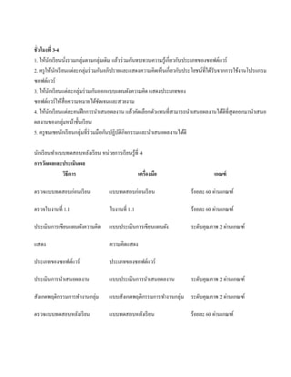 ชั่ วโมงที่ 3-4
1. ให้นกเรี ยนนังรวมกลุ่มตามกลุ่มเดิม แล้วร่ วมกันทบทวนความรู ้เกี่ยวกับประเภทของซอฟต์แวร์
            ั         ่
2. ครู ให้นกเรี ยนแต่ละกลุ่มร่ วมกันอภิปรายและแสดงความคิดเห็นเกี่ยวกับประโยชน์ที่ได้รับจากการใช้งานโปรแกรม
                  ั
ซอฟตแวร์์
3. ให้นกเรี ยนแต่ละกลุ่มร่ วมกันออกแบบแผนผังความคิด แสดงประเภทของ
              ั
ซอฟตแวร์ใหสื่อความหมายไดชดเจนและสวยงาม
          ์         ้            ้ ั
4. ให้นกเรี ยนแต่ละคนฝึ กการนําเสนอผลงาน แลวคดเลือกตวแทนที่สามารถนาเสนอผลงานไดดีที่สุดออกมานาเสนอ
                ั                                 ้ ั      ั               ํ             ้           ํ
ผลงานของกลุ่มหน้าชั้นเรี ยน
5. ครู ชมเชยนักเรี ยนกลุ่มที่ร่วมมือกันปฏิบติกิจกรรมและนําเสนอผลงานได้ดี
                                           ั

นกเรียนทาแบบทดสอบหลงเรียน หน่วยการเรียนรู้ที่ 4
 ั      ํ            ั
การวัดผลและประเมินผล
           วธีการ
            ิ                              เครื่องมือ                             เกณฑ์

ตรวจแบบทดสอบก่อนเรียน             แบบทดสอบก่อนเรี ยน                              ่
                                                                       ร้อยละ 60 ผานเกณฑ์

ตรวจใบงานที่ 1.1                  ใบงานที่ 1.1                                    ่
                                                                       ร้อยละ 60 ผานเกณฑ์

ประเมินการเขียนแผนผังความคิด      แบบประเมินการเขียนแผนผง
                                                        ั                             ่
                                                                       ระดับคุณภาพ 2 ผานเกณฑ์

แสดง                              ความคิดแสดง

ประเภทของซอฟต์แวร์                ประเภทของซอฟต์แวร์

ประเมินการนําเสนอผลงาน            แบบประเมินการนําเสนอผลงาน                           ่
                                                                       ระดับคุณภาพ 2 ผานเกณฑ์

สังเกตพฤติกรรมการทํางานกลุ่ม      แบบสังเกตพฤติกรรมการทํางานกลุ่ม ระดับคุณภาพ 2 ผานเกณฑ์
                                                                                 ่

ตรวจแบบทดสอบหลังเรี ยน            แบบทดสอบหลังเรี ยน                              ่
                                                                       ร้อยละ 60 ผานเกณฑ์
 