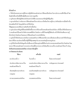 ชั่ วโมงที่ 3-5
1. ให้นกเรี ยนทบทวนความรู ้ดวยการปฏิบติจริ งตามตัวอย่างการใช้แผงแป้ นอักขระในการทํางาน และฝึ กใช้เมาส์ โดย
           ั                    ้              ั
จับคู่กบเพื่อนสนิทเพื่อฝึ กปฏิบติและตรวจความถูกต้อง
         ั                        ั
2. ครู สังเกตการฝึ กปฏิบติของนักเรี ยนอย่างใกล้ชิด และเสนอแนะขอปฏิบติที่ถูกตอง
                           ั                                            ้     ั    ้
3. ครู ถามนักเรี ยนว่า หลังจากการใช้คอมพิวเตอร์ ในการทํางาน หรื อค้นคว้าความรู ้ต่างๆ นกเรียนมีอาการเมื่อยลา หรือ
                                                                                            ั                   ้
อ่อนเพลียหรือไม่ โดยครู เปิ ดโอกาสให้นกเรี ยนั
     ้ ู                                   ั
ไดพดคุยและแลกเปลี่ยนความคิดเห็นกนในช้ นเรียน     ั
4. ครู ประเมินจากข้อมูลที่เป็ นผลเสี ยที่เกิดขึ้นจากการใช้งานเครื่ องคอมพิวเตอร์ ของนักเรี ยน แลวช้ ีแจงใหนกเรียนทราบ
                                                                                                 ้        ้ ั
ว่า คอมพิวเตอร์ เป็ นเทคโนโลยีสารสนเทศที่มีประโยชน์มาก แตก็มีโทษต่อผใชเ้ ช่นกน แลวใหนกเรียนศึกษาความรู้
                                                                    ่           ู้    ั ้ ้ ั
เกี่ยวกับประโยชน์และโทษของการใช้คอมพิวเตอร์ จากหนังสื อเรี ยน
5. ครู เน้นยํ้าให้นกเรี ยนตระหนักถึงความปลอดภัยในการใช้อินเทอร์ เน็ต เพราะเป็ นช่องทางที่สามารถทําให้นกเรี ยนถูก
                     ั                                                                                        ั
ล่อลวงได้ง่าย และมักจะเกิดขึ้นกับผูใช้ได้ทุกเพศทุกวัย และแอบแฝงอยในหลายรูปแบบ
                                       ้                                   ู่
6. ครู ให้นกเรี ยนสื บค้นข้อมูลเกี่ยวกับชื่อและหน้าที่ของอุปกรณ์ที่เป็ นส่ วนประกอบของคอมพิวเตอร์ ประโยชน์และโทษ
               ั
ของการใช้งานคอมพิวเตอร์ จากแหล่งการเรี ยนรู ้ที่หลากหลาย แลวเขียนเป็นรายงานเรื่อง คอมพิวเตอร์ คืออะไร ส่งครู
                                                                      ้
นักเรียนทาแบบทดสอบหลงเรียน หน่วยการเรียนรู้ที่ 9
             ํ               ั
การวัดผลและประเมินผล
                  วธีการ
                   ิ                                  เครื่องมือ                              เกณฑ์

 ตรวจใบงานที่ 2.1                    ใบงานที่ 2.1                                    ่
                                                                          ร้อยละ 60 ผานเกณฑ์

 ประเมินการเขียนรายงาน เรื่ อง                                                       ่
                                     แบบประเมินการเขียนรายงาน เรื่ อง ระดับคุณภาพ 2 ผานเกณฑ์
 คอมพิวเตอร์คืออะไร                  คอมพิวเตอร์ คืออะไร

 สังเกตพฤติกรรมการทํางาน             แบบสังเกตพฤติกรรมการทํางาน                          ่
                                                                          ระดับคุณภาพ 2 ผานเกณฑ์
 รายบุคคล                            รายบุคคล

 ตรวจแบบทดสอบหลังเรี ยน              แบบทดสอบหลังเรี ยน                              ่
                                                                          ร้อยละ 60 ผานเกณฑ์
 