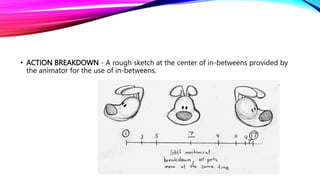 • ACTION BREAKDOWN - A rough sketch at the center of in-betweens provided by
the animator for the use of in-betweens.
 