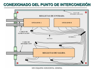 CONEXIONADO DEL PUNTO DE INTERCONEXIÓN VER ESQUEMA HORIZONTAL GENERAL 