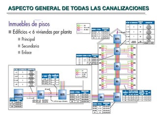 ASPECTO GENERAL DE TODAS LAS CANALIZACIONES 