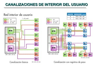 CANALIZACIONES DE INTERIOR DEL USUARIO 