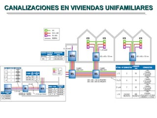 CANALIZACIONES EN VIVIENDAS UNIFAMILIARES 