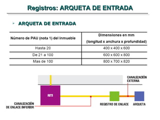 Registros: ARQUETA DE ENTRADA ARQUETA DE ENTRADA 
