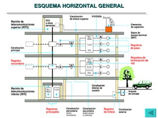 ESQUEMA HORIZONTAL GENERAL 