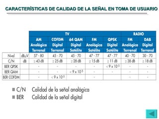 CARACTERÍSTICAS DE CALIDAD DE LA SEÑAL EN TOMA DE USUARIO 