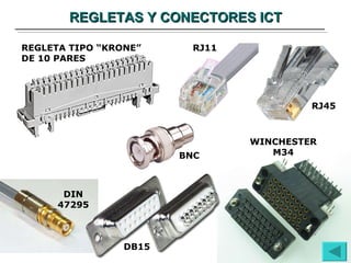 REGLETAS Y CONECTORES ICT REGLETA TIPO “KRONE” DE 10 PARES RJ11 RJ45 BNC DIN 47295 DB15 WINCHESTER M34 