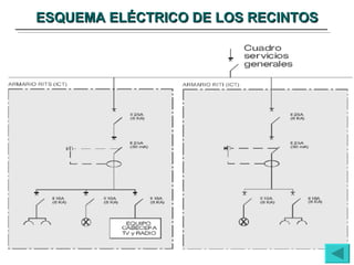 ESQUEMA ELÉCTRICO DE LOS RECINTOS 