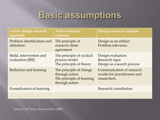 Information Systems Action design research method | PPTX