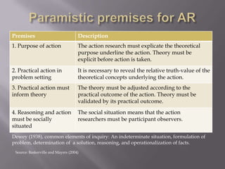 Premises Description
1. Purpose of action The action research must explicate the theoretical
purpose underline the action. Theory must be
explicit before action is taken.
2. Practical action in
problem setting
It is necessary to reveal the relative truth-value of the
theoretical concepts underlying the action.
3. Practical action must
inform theory
The theory must be adjusted according to the
practical outcome of the action. Theory must be
validated by its practical outcome.
4. Reasoning and action
must be socially
situated
The social situation means that the action
researchers must be participant observers.
Source: Baskerville and Mayers (2004)
Dewey (1938), common elements of inquiry: An indeterminate situation, formulation of
problem, determination of a solution, reasoning, and operationalization of facts.
 