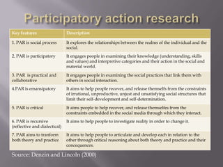 Key features Description
1. PAR is social process It explores the relationships between the realms of the individual and the
social.
2. PAR is participatory It engages people in examining their knowledge (understanding, skills
and values) and interpretive categories and their action in the social and
material world.
3. PAR is practical and
collaborative
It engages people in examining the social practices that link them with
others in social interaction.
4.PAR is emansipatory It aims to help people recover, and release themselfs from the constraints
of irrational, unproductive, unjust and unsatisfying social structures that
limit their self-development and self-determination.
5. PAR is critical It aims people to help recover, and release themselfes from the
constraints embedded in the social media through which they interact.
6. PAR is recursive
(reflective and dialectical)
It aims to help people to investigate reality in order to change it.
7. PAR aims to tranform
both theory and practice
It aims to help people to articulate and develop each in relation to the
other through critical reasoning about both theory and practice and their
concequences.
Source: Denzin and Lincoln (2000)
 