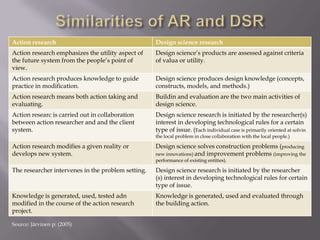 Action research Design science research
Action research emphasizes the utility aspect of
the future system from the people’s point of
view.
Design science’s products are assessed against criteria
of valua or utility.
Action research produces knowledge to guide
practice in modification.
Design science produces design knowledge (concepts,
constructs, models, and methods.)
Action research means both action taking and
evaluating.
Buildin and evaluation are the two main activities of
design science.
Action researc is carried out in collaboration
between action researcher and and the client
system.
Design science research is initiated by the researcher(s)
interest in developing technological rules for a certain
type of issue. (Each individual case is primarily oriented at solvin
the local problem in close collaboration wtih the local people.)
Action research modifies a given reality or
develops new system.
Design science solves construction problems (producing
new innovations) and improvement problems (improving the
performance of existing entities).
The researcher intervenes in the problem setting. Design science research is initiated by the researcher
(s) interest in developing technological rules for certain
type of issue.
Knowledge is generated, used, tested adn
modified in the course of the action research
project.
Knowledge is generated, used and evaluated through
the building action.
Source: Järvinen p: (2005)
 