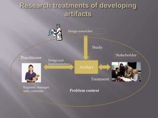 Design researcher
Artifact
Practitioner
Stakeholder
Engineer, manager,
user, customer
Design and
implementation
Study
Treatment
Problem context
 