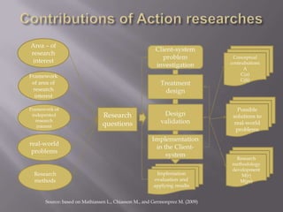 real-world
problems
Area – of
research
interest
Framework
of area of
research
interest
Framework of
indepented
research
interest
Research
methods
Research
questions
Conceptual
contrubutions
A
C(a)
C(fi)
Research
methodology
development
M(r)
M(ps)
Possible
solutions to
real-world
problems
Source: based on Mathiassen L., Chiasson M., and Germonprez M. (2009)
 