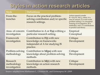 Style Definitions
From-the-
trenches
Focus on the practical problem-
solving contribution and/or specific
research settings.
Action research results
R = f(A,P,F, M,C), where A is
area of concern, P is real-world
problem setting, F is conceptual
framing of investigation, M is
method(s), and C is contributions
to practice and theory.
Area- of concern
investigation
Contribution to A or F(a) withing a
particular research setting.
Emprical
Conceptual
Framework
investigation
Contribution to F(i) with new
knowledge on frameworks
independet of A for studying IS
practice.
Critique
Development
Problem-solving
methodology
Contribution to M(ps) with new
knowledge about problem-solving
methods.
Critique
Development
Research
methodology
investigation
Contribution to M(r) with new
knowledge on action research
methods.
Critique
Development
Source: adapted from Mathiassen L., Chiasson M., and Germonprez M. (2009
 