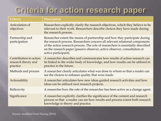 Criteria Description
Articulation of
objectives
Researchers explicitly clarify the research objectives, which they believe to be
relevant to their work. Researchers describe choices they have made during
the research process.
Partnership and
participation
Researcher extent the means of partnership and how they participate during
the research process. Researchers concern all relevant relational components
of the action research process. The role of researchers is essentially described
on the research paper (passive observer, active observer, consultation or
active participant).
Contribution to action
research theory and
practice
A researcher describes and communicates how results of action research can
be linked to the wider body of knowledge, and how results can be utilized in
practice in the future.
Methods and process A researcher clearly articulates what was done to whom so that a reader can
see the choices to enhance quality that were made.
Actionability A researcher articulates how new ideas guided research activities and how
ideas can be utilized next research projects.
Reflexivity A researcher how the role of the researcher has been active as a change agent.
Significance A researcher explicitly clarifies the significance of the content and research
process so that a reader can see how results and process extent both research
knowledge in theory and practice.
Source: modified from Huang (2010)
 