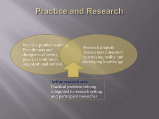 Practical problem-solving
Practitioners and
designers achieving
practical solution in
organizational context
Research projects
Researchers interested
in studying reality and
developing knowledge
Action research area
Practical problem-solving
integrated to research setting
and participant researcher
 