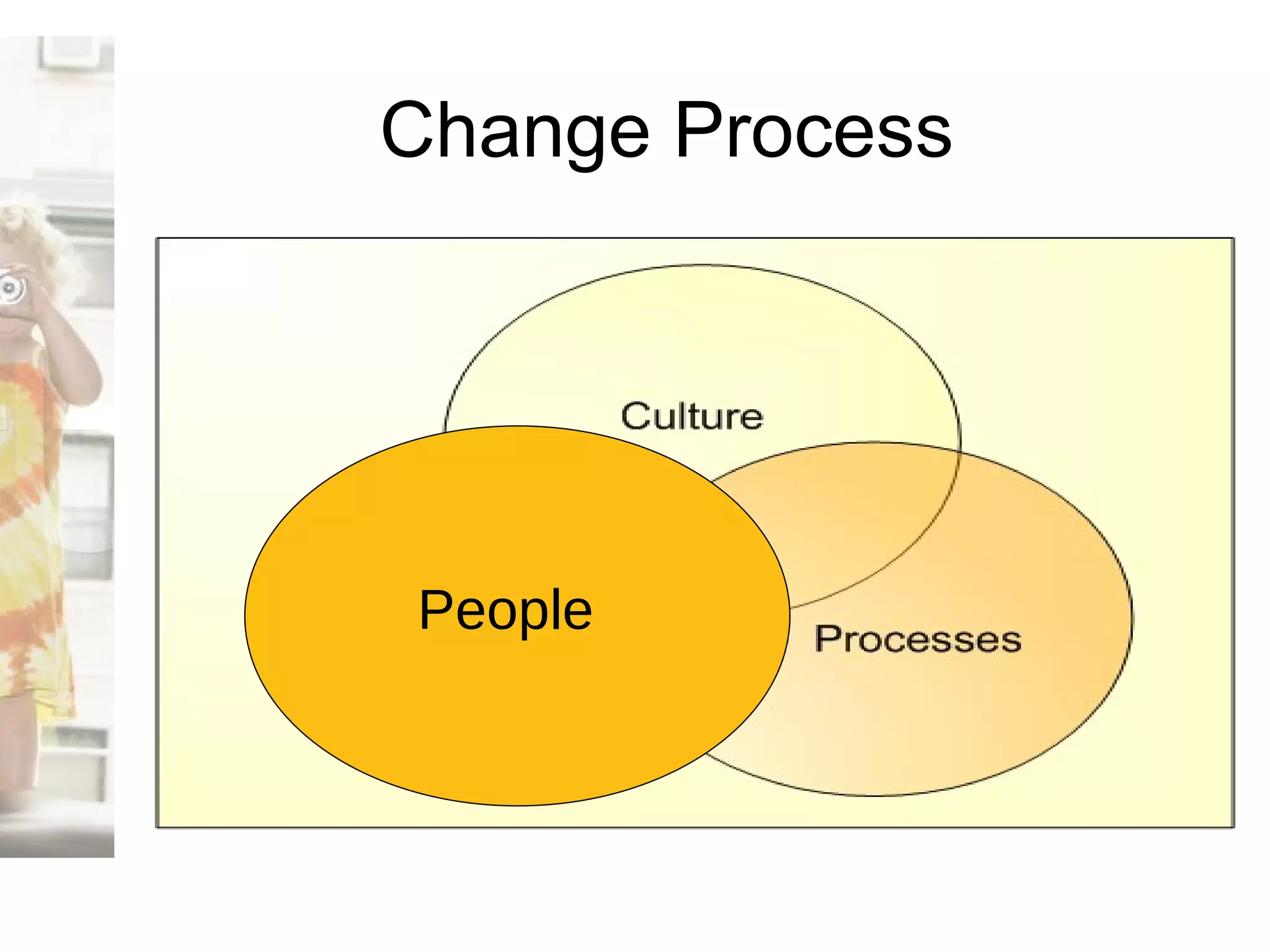 Change Process People 