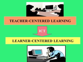 TEACHER-CENTERED LEARNING ICT LEARNER-CENTERED LEARNING 