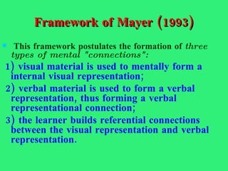 Framework of Mayer (1993)   This framework postulates the formation of  three types of mental "connections":    1) visual material is used to mentally form a internal visual representation;   2) verbal material is used to form a verbal representation, thus forming a verbal representational connection; 3) the learner builds referential connections between the visual representation and verbal representation.  