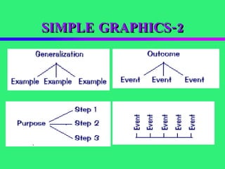SIMPLE GRAPHICS-2 