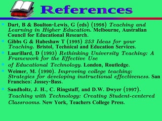 Dart, B & Boulton-Lewis, G (eds) (1998)  Teaching and Learning in Higher Education . Melbourne, Australian Council for Educational Research. Gibbs G & Habeshaw T (1995)  253 Ideas for your Teaching.  Bristol, Technical and Education Services. Laurillard, D (1993)  Rethinking University Teaching: A Framework for the Effective Use of Educational Technology . London, Routledge.  Weimer, M. (1990).  Improving college teaching: Strategies for developing instructional effectiveness . San Francisco: Jossey-Bass. Sandholtz, J. H., C. Ringstaff, and D.W. Dwyer (1997).  Teaching with Technology: Creating Student-centered Classrooms . New York, Teachers College Press. References 