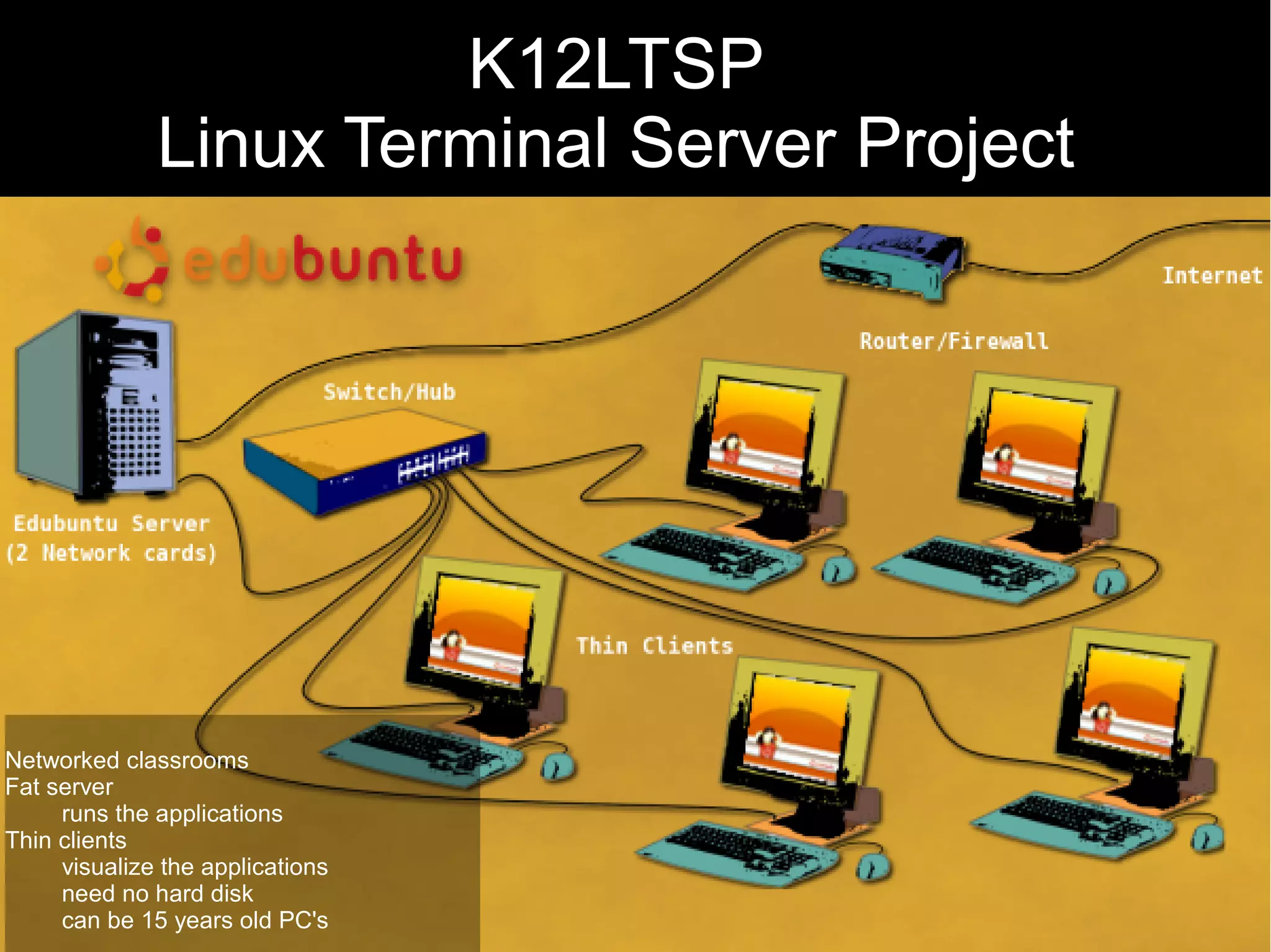 K12LTSP
Linux Terminal Server Project
Networked classrooms
Fat server
runs the applications
Thin clients
visualize the applications
need no hard disk
can be 15 years old PC's
 