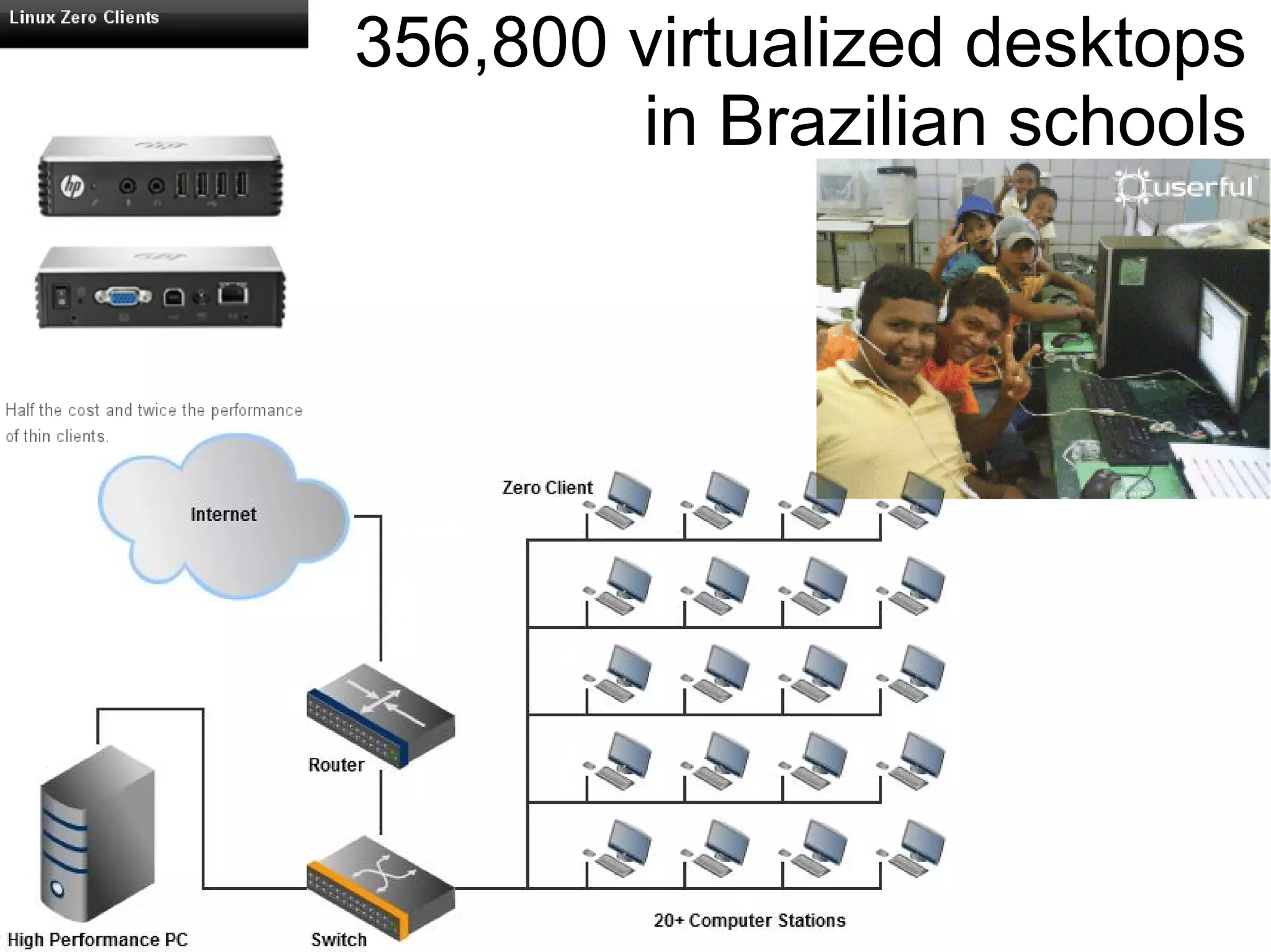 356,800 virtualized desktops
in Brazilian schools
 