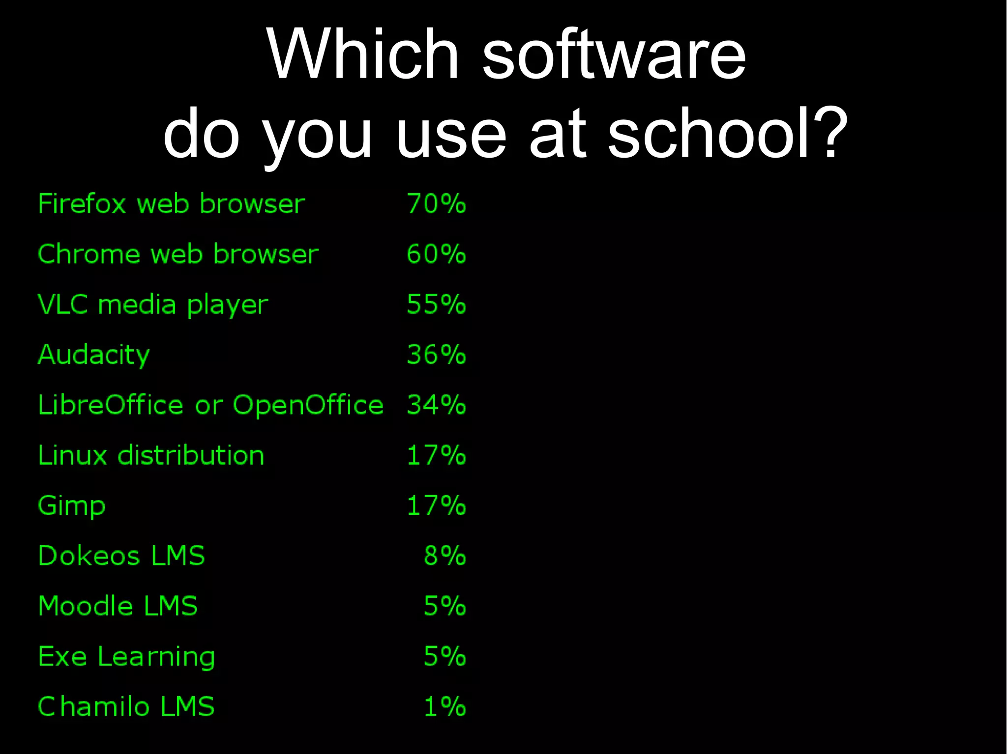 Which software
do you use at school?
 