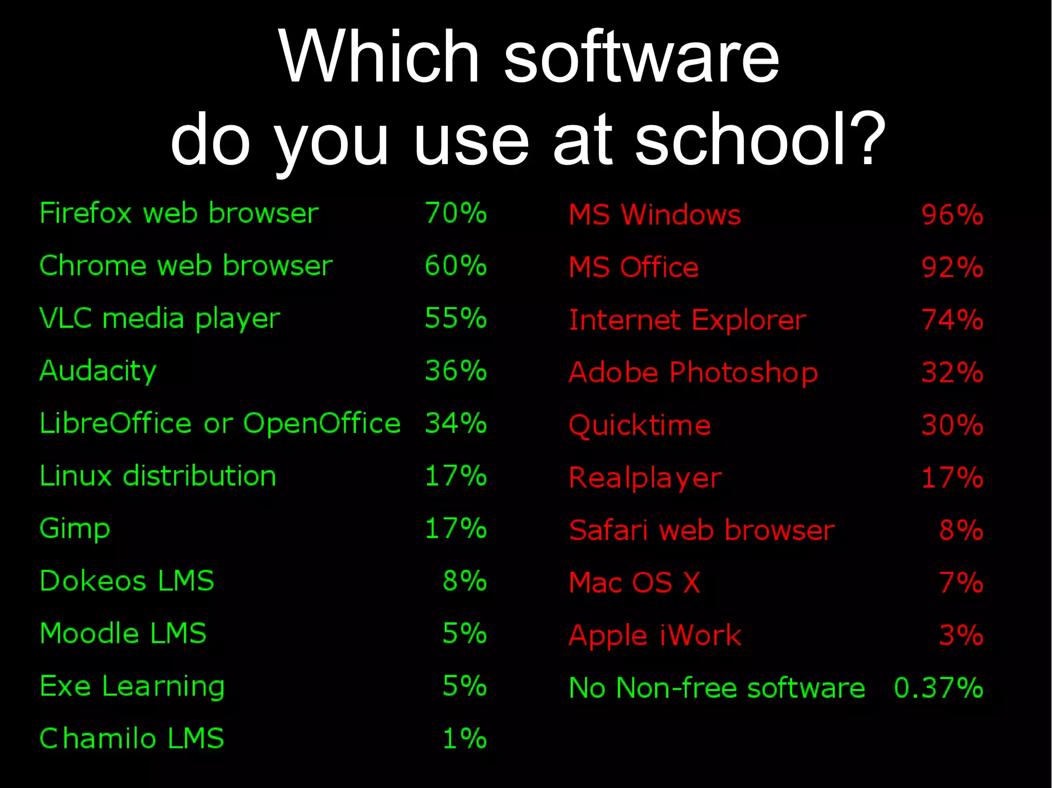 Which software
do you use at school?
 