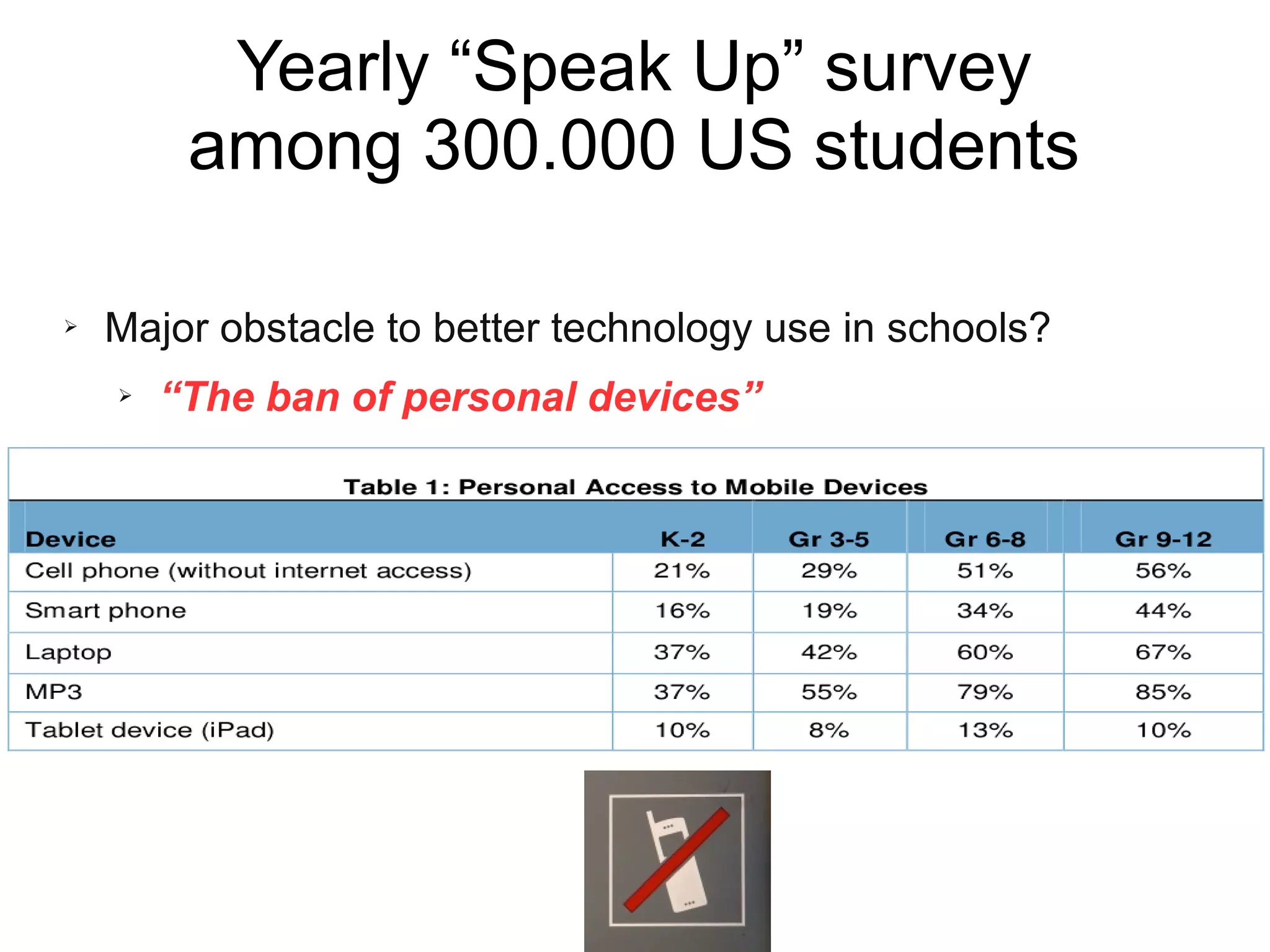➢ Major obstacle to better technology use in schools?
➢ “The ban of personal devices”
Yearly “Speak Up” survey
among 300.000 US students
 