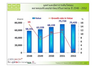 HW   SW   CS                   ,.
                                -# /   "
                                       > # #!F " ?
                                             "W
Communications
                        " # . , &" V V &V 2 3 & 4 6; 7 66
                          ( 3F h ( 0 # , 5
                                 !   #     1



           %# (
            (
            ,18            s              n B          s           g
                   <;                           c;dc
           d                                               c; ;
                                                             deb   <i
                                     i d<;
                           i d                                     <e
                  ; d< <                         <<
       i d                                                         <
                                      <
                                                                   <
       e d                       c
                                                                   i
           d                                                       e



                   ;e          ;e     ;;         ;<
                                                 ;          ;;


                                                                        ==
 
