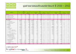 HW   SW   CS
                 , . " # . , &" V V &V566 * 66
                  - / ( 3F h ( 4
                    #         !  #
Communications




                                            =
 