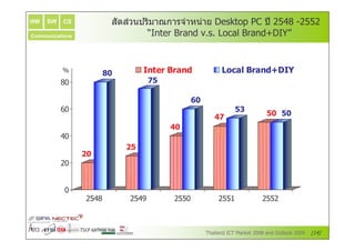 HW   SW   CS          $ $ 1 F U #' G # n _ ^p 4 6; 7 66
                       (/
                       > & 4, #   # /
                                  % 1B         5
Communications              q   r    s mP r
                                     9_9      jn tu


          i                        t             u      t    Ck v
                              c;

                                            i
          :                                            ;b
                                                ec          ; ;
                                   e
          ;
                         ;




                 6;      6;            66        66=        66



                                                                    =;
 