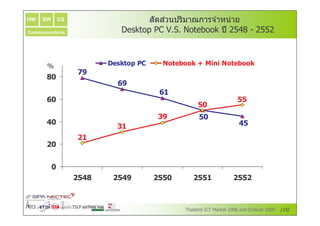 HW   SW    CS                      $ $ 1 F U #' G #
                                    (/
                                    > & 4, #   # /
                                               % 1B
Communications            n_       ^p v w x 4 6; 7 66
                                       9K9       5



       i              k        5     w   x   C    w   x
                 c
                          i
                                    i<
       i                                              ;;
                                             ;
                                    b        ;
       e                                              e;
                          b<
                 <




                 ;e       ;e        ;;       ;<
                                              ;       ;;



                                                           =6
 