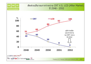 HW   SW   CS          $ $ 1 F U #' G # y v m n`o
                       (/
                       > & 4,#    # /
                                  % 1B     9K9  O               a
Communications                      4 6; 7 66
                                     5


           g
                         y            uk          <
          <



                          i
           i                                     BF bF
                                                 "
                                                 H# "
                 ;<
                                                   'G /
                                                    # #
                                                    % 1B
                          e                     ' y    #
                                                       ?
           e     e
                                                  4 66
                                                   5




                 ;e       ;e     ;;        ;<
                                            ;      ;;



                                                           =8
 