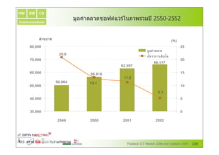 HW   SW   CS
                  , . " # S } V V 2 3 & 4 66 7 66
                   -# (
                     /       " &0 # , 5
                                1
Communications



                                                     !
            # X
            A #
            1                                  `ia
 