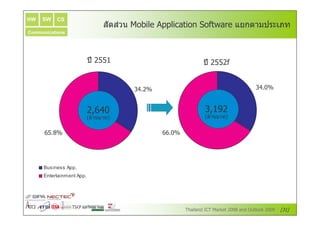 HW   SW   CS
                              $ $1
                               (/
                               >&     x o ^P
                                         ^           K Og     B " , !X
                                                                 #4 2
Communications




                          4 66=
                           5                         4 66 O
                                                      5


                                     +;9 i                      +;i i
                                                                 +;9


                           <:;                       +<=
                          ` A #a
                            # X
                            1                        ` A #a
                                                       # X
                                                       1


      :69 i                                    ::i
                                             ::9 i




     Business App.
     Entertainment App.




                                                                        +=
 