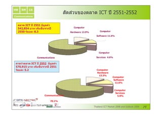 HW   SW   CS
                              $ $1 ? #
                               (&
                               >/  " (                    4 66=7 66
                                                           5
Communications


  >(
   %2     :; < ! $ '
            ; M&! (
                 %
  ; d ; 1 8 J" V ( :
   e   e (   !#
             j )
              P-                   @5
   ;; ,% a
       Q.   b                  A   B    <b g
                                          a          @5

                                               4   B      <<a
                                                            ig




                                                   @5

                 @@                            4 D        ea
                                                           ig

                  i ag
 &2(%2
  ( F> (
     '       :; ! $ '
               ;  M&
                  ! (
                   %
 ; d <;1 8 J" V ( :; <
  c      (  !#
            j )
             P-     ;
  ,% ;
  Q.   a                                         @5
                                               A B
                                                <bb
                                                  ag
                                                                 @5
                                                                4 B
                                                                 <<a
                                                                   ig


                                                                  @5
                                                                 4 D
                      @@                                          ; g
                                                                   a

                       c a
                         <g

                                                                        ;
 
