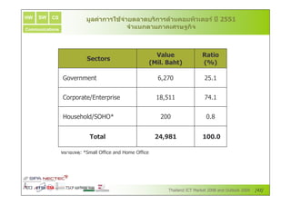 HW   SW   CS            ! & ) * , . % 2 " 2 # Q J > T:; <
                         $ '( + '> (1) ,& ! " Q
                         %(     -(       ( (      F    ;
Communications                   - 0 ) ( R &9 S )
                                  (
                                  E# > ! (     ^"-



                                                   s              y
                         4
                                                 3 a t        7   3g7

                 ‚s N                              :< 8               69=


                    ^    J]    ^_                 = <6==          8;9=


                 L _      JK L Ž                                      9


                                                   ed     <       <       a

                 G # !" ŽKN
                  , BG H
                       I      OO P   LN   OO P




                                                                              ;+
 