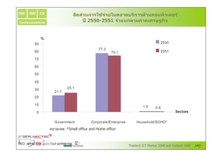HW   SW   CS              / / # (* , . # % 2 " 2 # Q J > T
                           2F
                           N ' ) + '*> ( 1 ) , & ! " Q
                                   -(         ( (      F
Communications                :; z ; < - 0 ) ( R &9 S )
                                ;    ; E# > ! (
                                        (            ^"-




                  " $&( '
                   #%' % )           /  % '%+,
                                      #+ &).* )&&%
                                                 -   1 2% # .6 1 F
                                                      # -3 4 E E
                                                           5
                 G # !" ŽKN
                  , BG H
                       I      OO P    LN   OO P



                                                                     ;;
 
