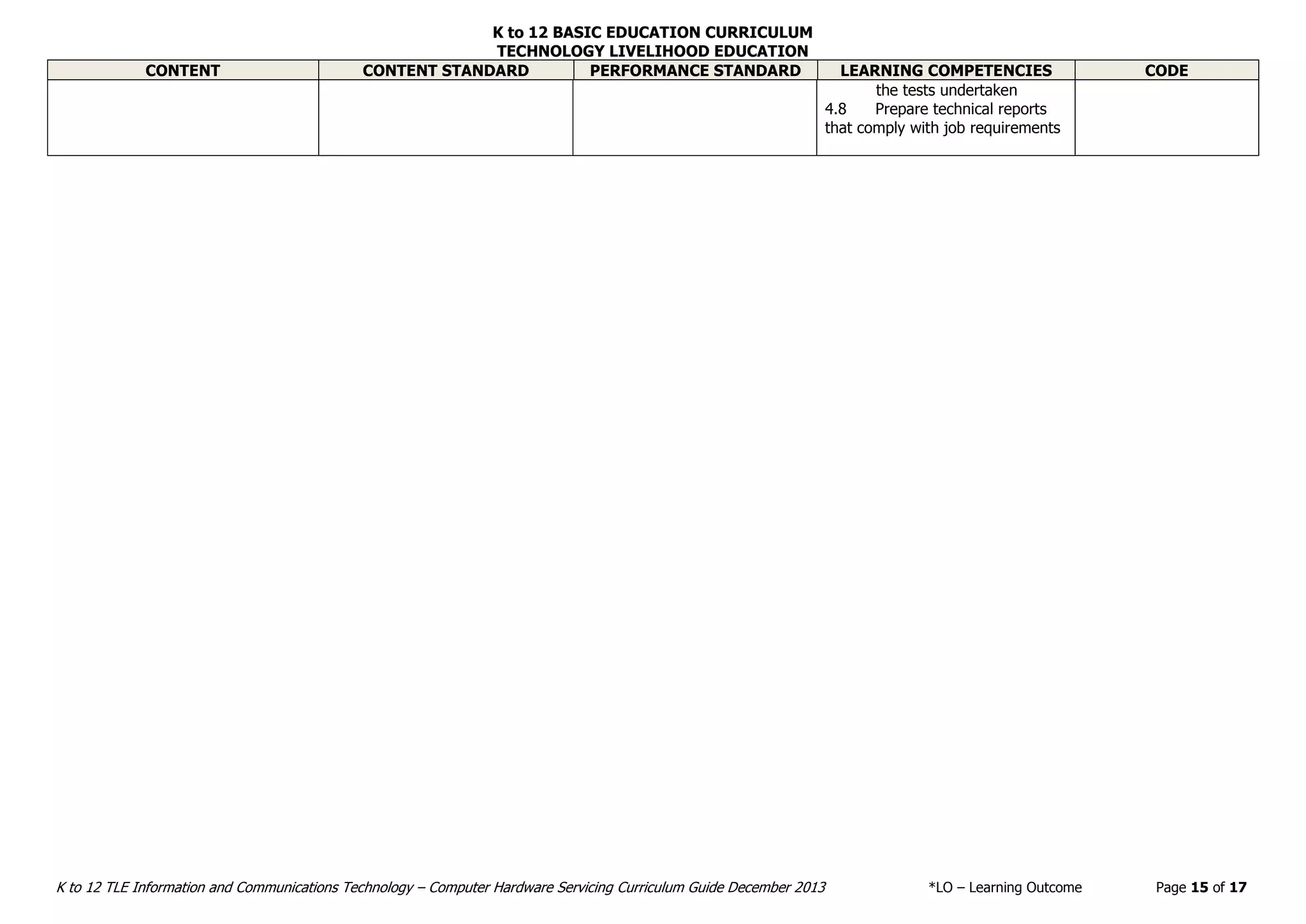 K to 12 BASIC EDUCATION CURRICULUM
TECHNOLOGY LIVELIHOOD EDUCATION
K to 12 TLE Information and Communications Technology – Computer Hardware Servicing Curriculum Guide December 2013 *LO – Learning Outcome Page 15 of 17
CONTENT CONTENT STANDARD PERFORMANCE STANDARD LEARNING COMPETENCIES CODE
the tests undertaken
4.8 Prepare technical reports
that comply with job requirements
 