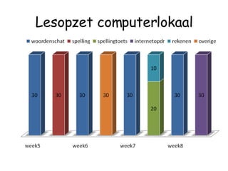 Lesopzet computerlokaal 