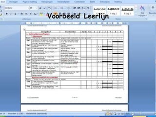 Voorbeeld   Leerlijn 