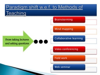 From taking lectures
and asking questions
Brainstorming
Mind mapping
Collaborative learning
Video conferencing
Field work
Web seminar
 