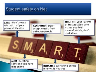 SAFE : Don’t reveal
too much of your
personal identity
MEET : Meeting
someone you have
met online
ACCEPTING : Don’t
accept emails from
unknown people
RELIABLE : Everything on the
internet is not true
TELL : Tell your Parents
or trusted adult who
makes you feel
uncomfortable, don’t
deal alone.
 