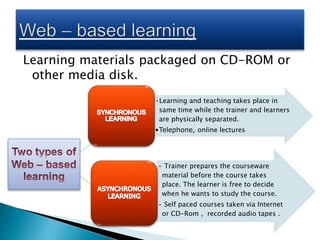 Learning materials packaged on CD-ROM or
other media disk.
•Learning and teaching takes place in
same time while the trainer and learners
are physically separated.
•Telephone, online lectures
• Trainer prepares the courseware
material before the course takes
place. The learner is free to decide
when he wants to study the course.
• Self paced courses taken via Internet
or CD-Rom , recorded audio tapes .
 