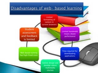 Limited
formatting of
content in
current browsers
Limited bandwidth
means slower
performance
Time required for
downloading
applications
Cannot design and
develop robust
multimedia
courses
Web-based training
has high-fixed costs
Student
assessment
and feedback
is limited
 
