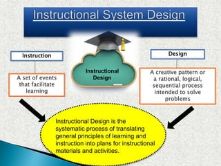 Instructional
Design
Instruction Design
A set of events
that facilitate
learning
A creative pattern or
a rational, logical,
sequential process
intended to solve
problems
Instructional Design is the
systematic process of translating
general principles of learning and
instruction into plans for instructional
materials and activities.
 